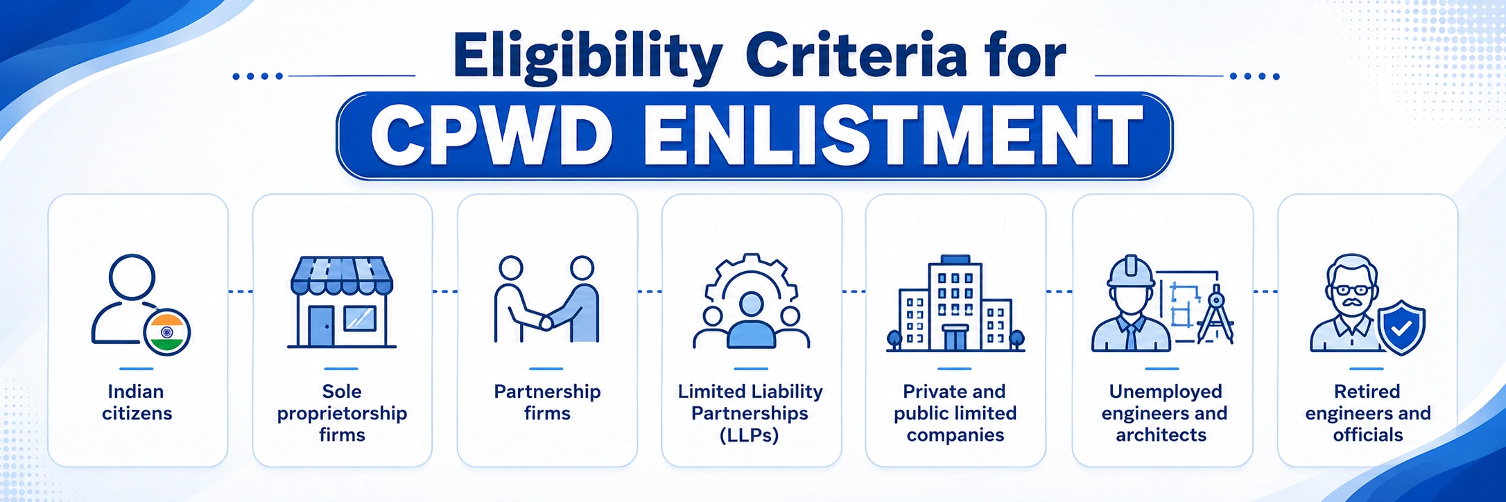 Who Can Apply for CPWD Enlistment